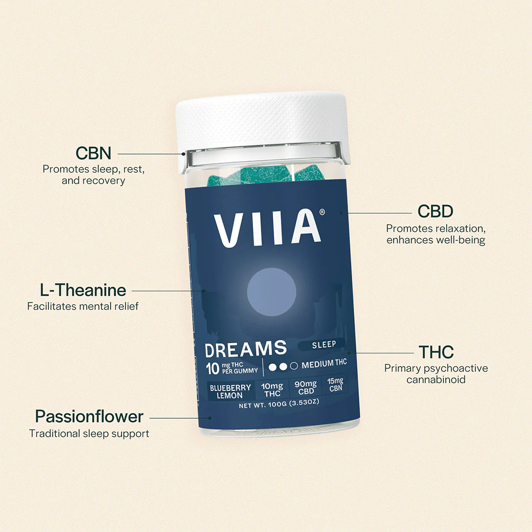Max strength Dreams Sleep Gummies with 10mg THC, 90mg CBD, 15mg CBN, Passionflower, and L-Theanine for restful recovery.