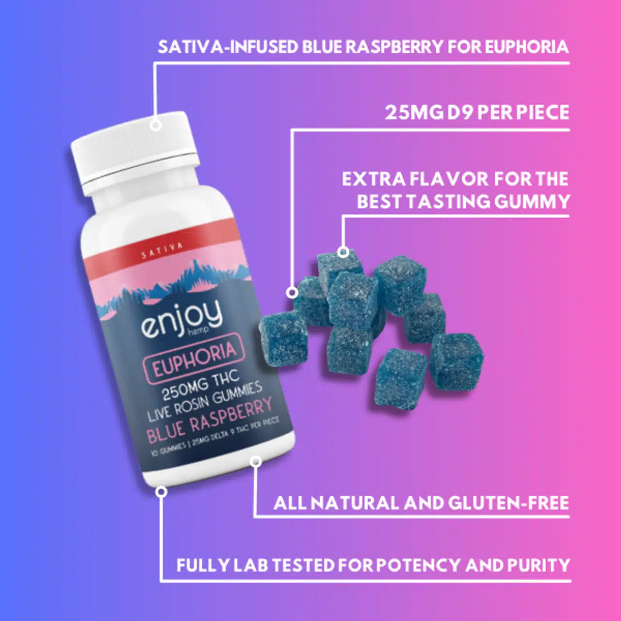 Euphoria Mega Dose Live Rosin Gummies by Enjoy Hemp (10 CT) 250 MG THC