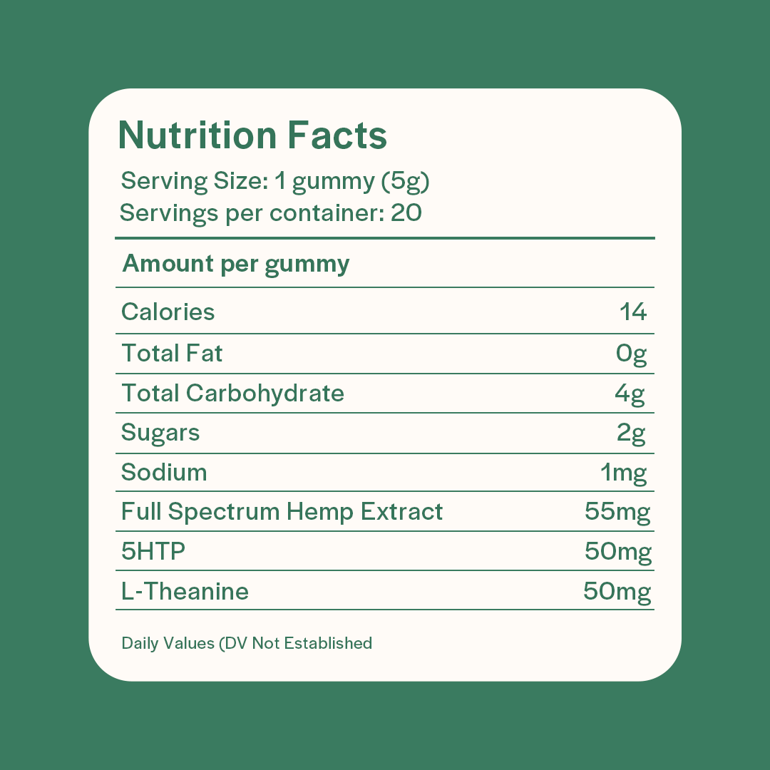 Supplement facts for Cloud 9 5mg THC Gummies. 20-count bottle with plant-powered botanicals and a moderate THC dose.