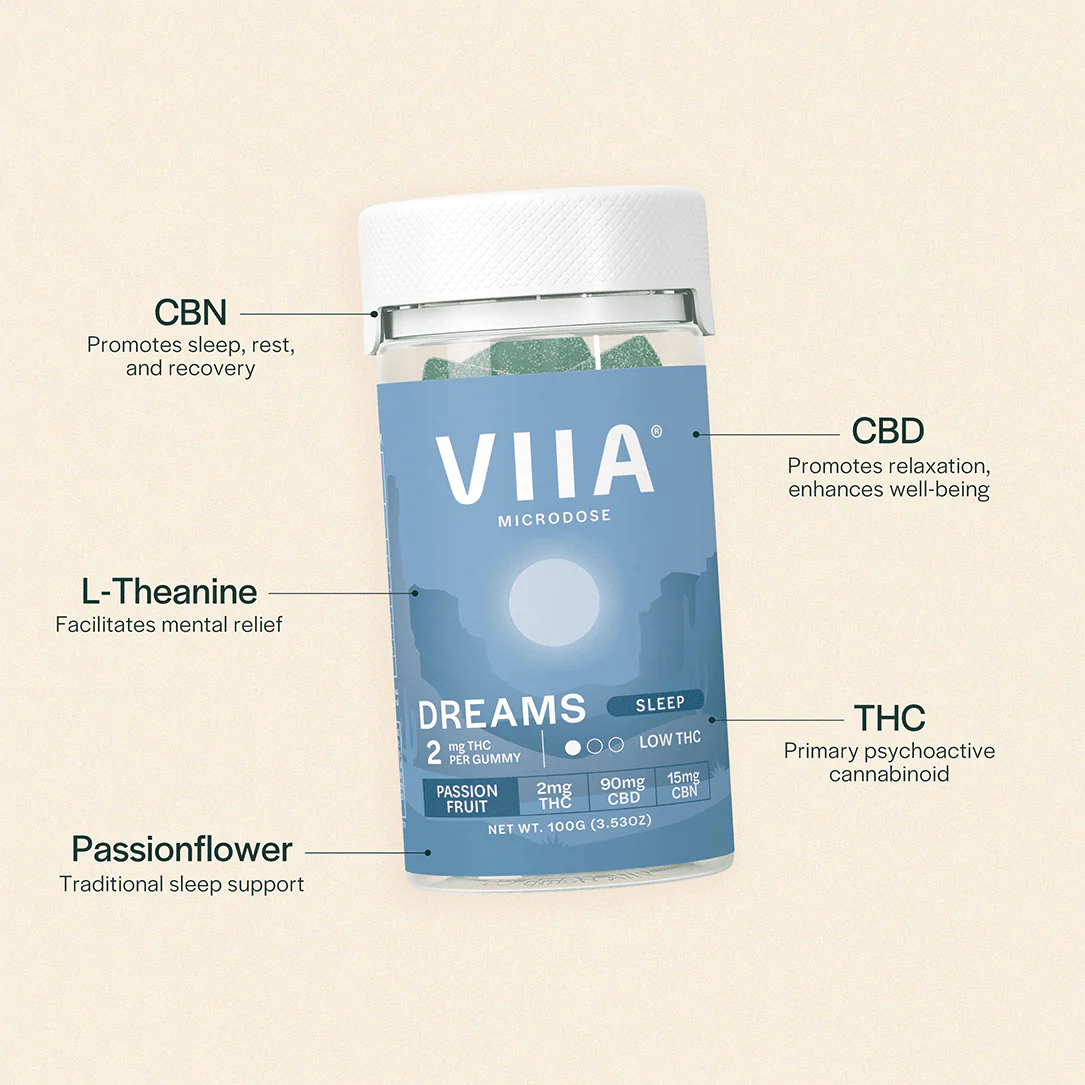 Dreams Gummies blend THC, CBD, CBN, Passionflower, and L-Theanine for gentle, non-intoxicating sleep regulation.