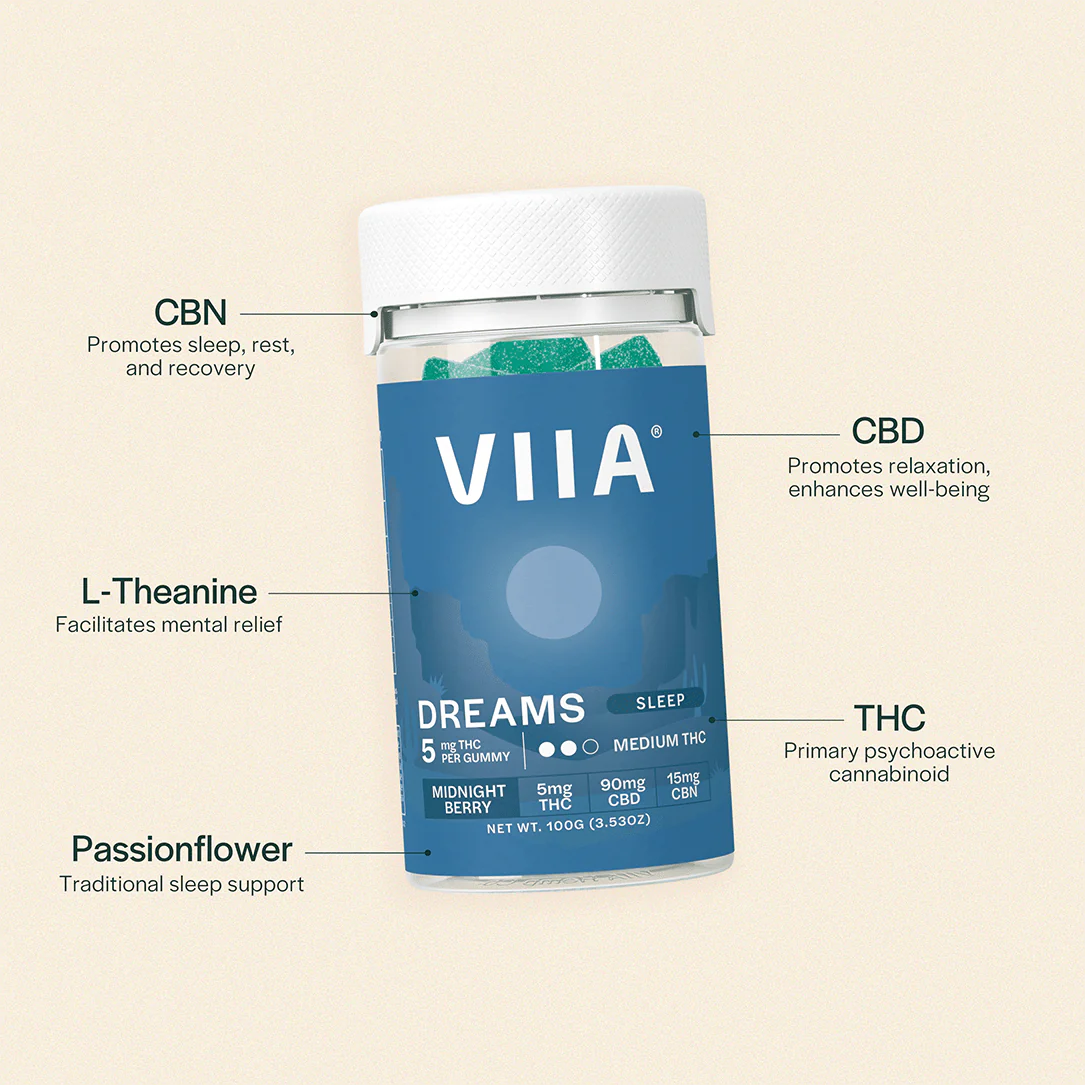 Midnight Berry Dreams Gummies with 5mg THC, 90mg CBD, 15mg CBN, Passionflower, and L-Theanine for calming nighttime support.