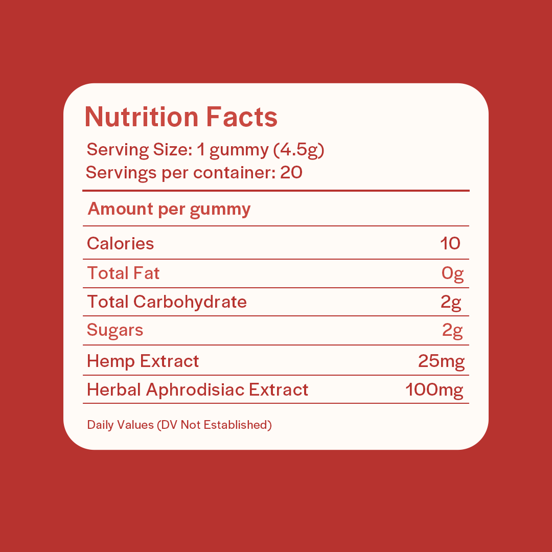 Supplement facts for High Love Libido Gummies. 20-count pack with hemp-derived cannabinoids and natural aphrodisiac herbs.