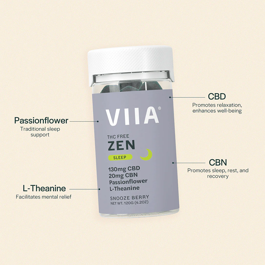 Ingredient callout for Zen CBD Sleep Gummies showing CBD, CBN, Passionflower, and L-Theanine benefits for sleep, calm, and recovery.